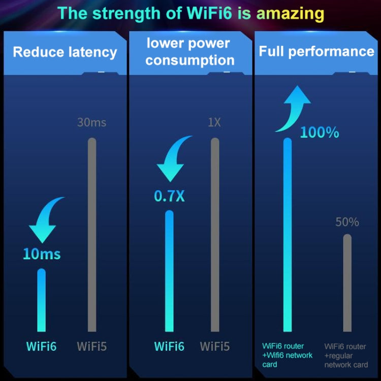 COMFAST CF-977AX 5400Mbps Tri-Band Wireless Network Card WiFi6 Type-C Adapter, CF-977AX COMFAST CF-977AX 5400Mbps Tri-Band Wireless Network Card WiFi6 Type-C Adapter, CF-977AX